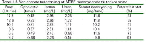 Klik på billedet for at se html-versionen af: ‘‘Tabel 4.5‘‘