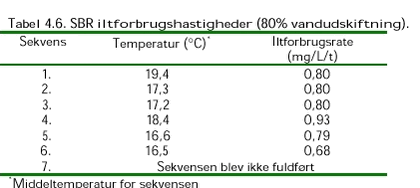 Klik på billedet for at se html-versionen af: ‘‘Tabel 4.6‘‘