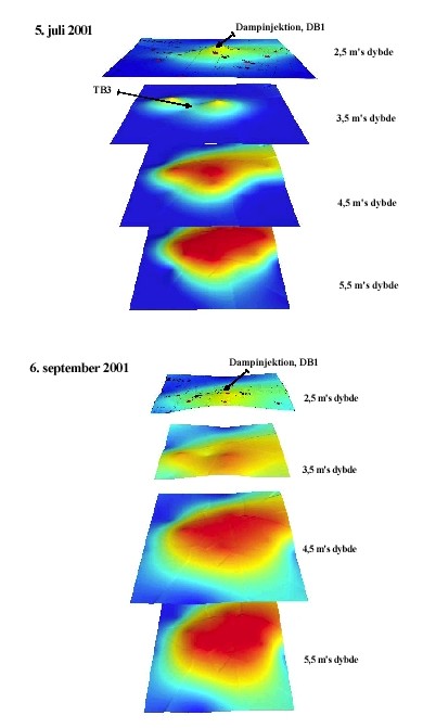 Figur 5.12 Horisontal temperaturudbredelse den 5. juli 2001