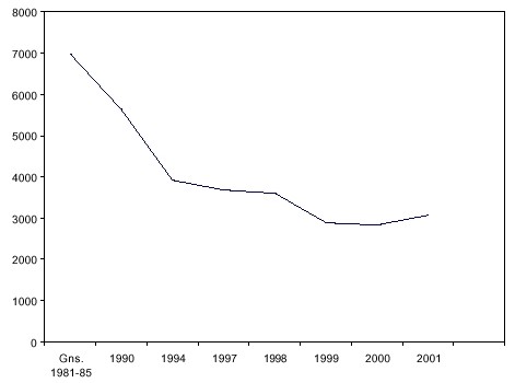 Figur 2.1 Salg af bekæmpelsesmidler til landbrugsformål i 2001, tons aktivstof
