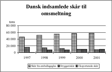 Dank indsamlede skår til omsmeltning