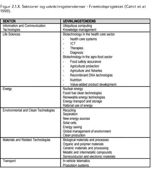 Klik på billedet for at se html-versionen af: ‘‘Figur 2.1.X. Sektorer og udviklingstendenser - Fremtidsprojektet (Cahil et al 1999).‘‘