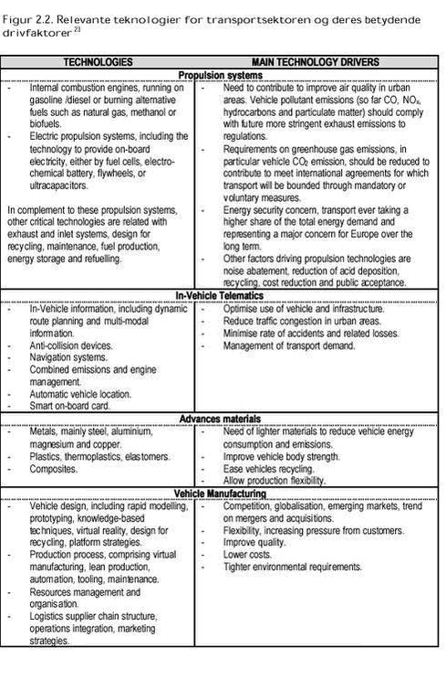 Klik på billedet for at se html-versionen af: ‘‘Figur 2.2. Relevante teknologier for transportsektoren og deres betydende drivfaktorer‘‘