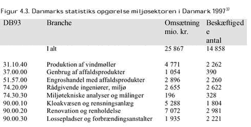 Klik på billedet for at se html-versionen af: ‘‘Figur 4.3. Danmarks statistiks opgørelse miljøsektoren i Danmark 1997‘‘