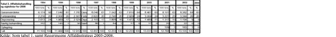Klik på billedet for at se html-versionen af: ‘‘Tabel 2‘‘