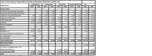 Klik på billedet for at se html-versionen af: ‘‘Tabel 12‘‘