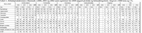 Klik på billedet for at se html-versionen af: ‘‘Bilag 1 - 1‘‘