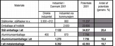 Klik på billedet for at se html-version af ‘‘Tabel 1‘‘