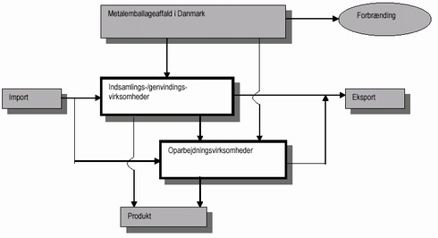 Klik på billedet for at se html-version af ‘figur 1.1‘