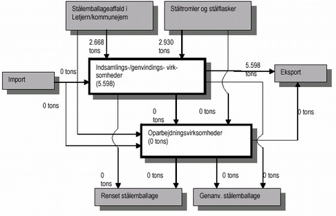 Klik på billedet for at se html-version af ‘Figur 3.1‘