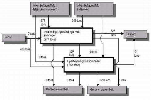 Klik på billedet for at se html-version af ‘Figur 3.2‘