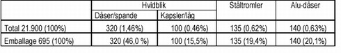 Klik på billedet for at se html-version af ‘Tabel 3.1‘