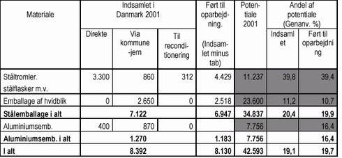 Klik på billedet for at se html-version af ‘Tabel 3.3‘