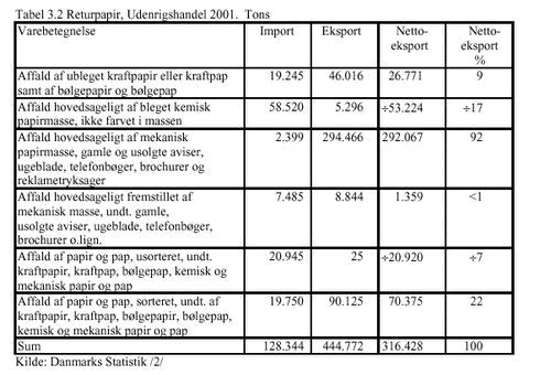 Klik på billedet for at se html-version af: ‘Tabel 3.2‘