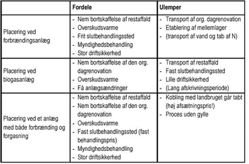 Klik på billedet for at se html-version af ‘Tabel 3‘