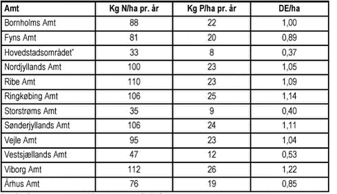 Klik på billedet for at se html-version af ‘Tabel 7‘