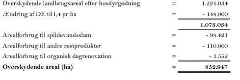 Klik på billedet for at se html-version af ‘Nuværende udbringningssituation (2002)‘