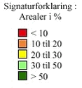 Signaturforklaring