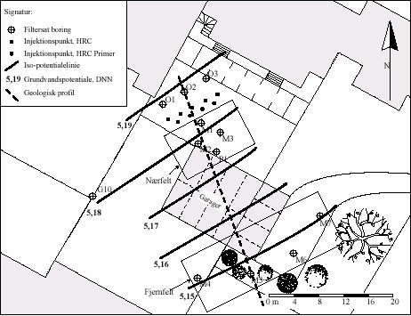 Figur 3.2 Situationsplan, boringsplaceringer og grundvandspotentiale (24/04/01)