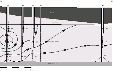 Figur 3.24 Vertikal udbredelse af PCE før injektion af HRC/Primer (µg/l) 