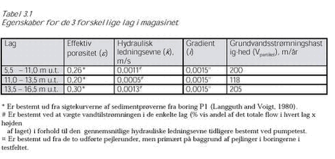 Klik på billedet for at se html-versionen af: ‘‘Tabel 3.1 Egenskaber for de 3 forskellige lag i magasinet ‘‘