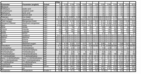 Klik på billedet for at se html-version af: ‘Analyseresultater april 2001‘