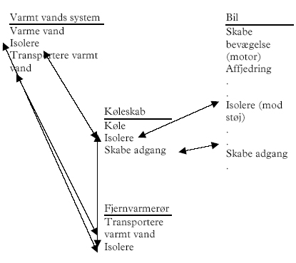 Figur 4 Det udvidede produktfamiliebegreb