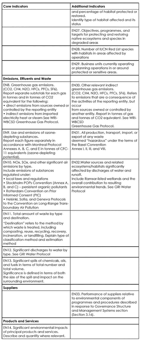 Klik på billedet for at se html-version af ‘‘parametre for miljødelen 2‘‘