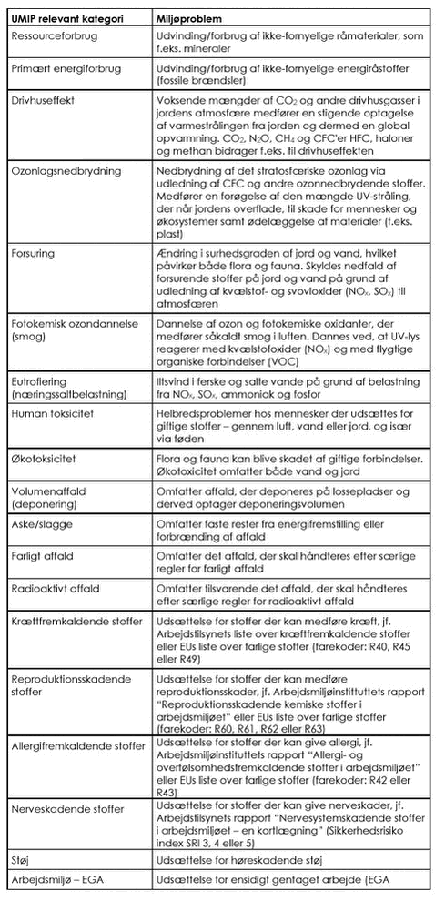 Klik på billedet for at se html-version af ‘‘UMIP relevant kategori‘‘