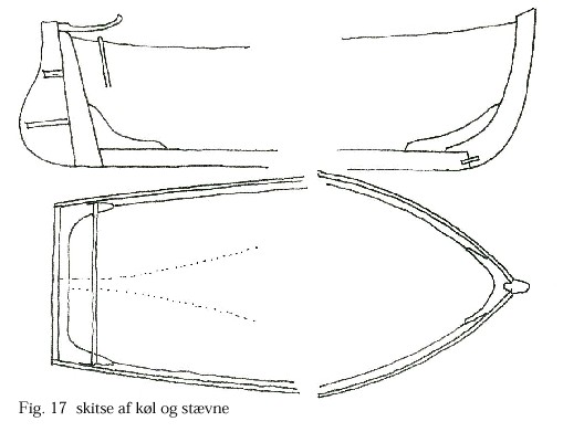  Fig. 17  skitse af køl og stævne 