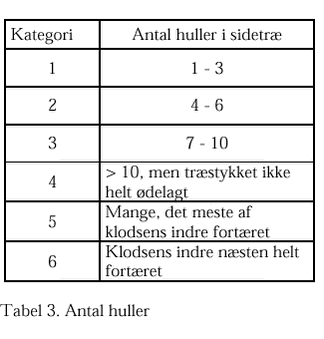 Klik på billedet for at se html-versionen af: ‘‘Tabel 3, Antal huller‘‘