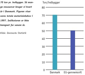 Det total materialebehov