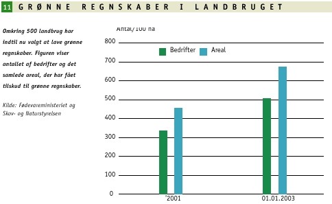 Grønne regnskaber i landbruget