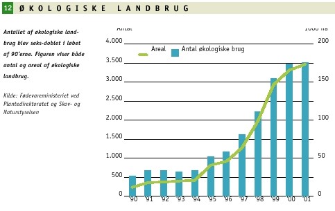 Økologiske landbrug
