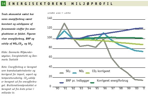 Energisektorens miljøprofil
