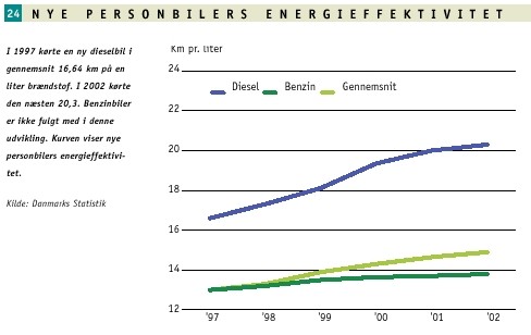 Nye personbilers energieffektivitet