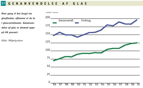 Genanvendelse af glas