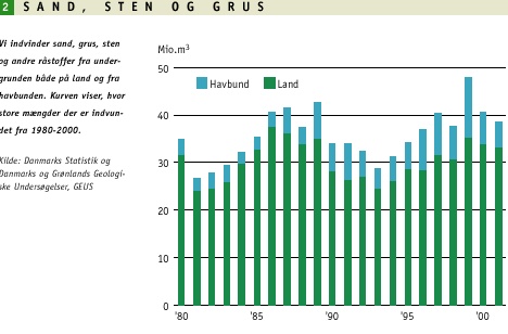 Sand, sten og grus