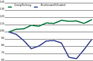 Landbrugets miljøpåvirkning
