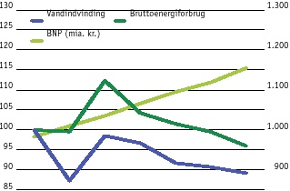 Fremstillingssektorens ressourceeffektivitet