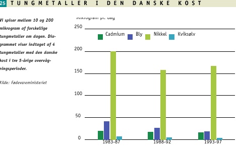 Tungmetaller i den danske kost