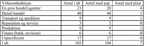 Klik på billedet for at se html-version af ‘Fig. 6.2.1‘