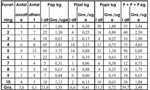 Klik på billedet for at se html-version af ‘fig. 6.2.2‘