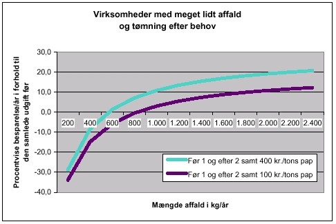Fig. 6.4.5.