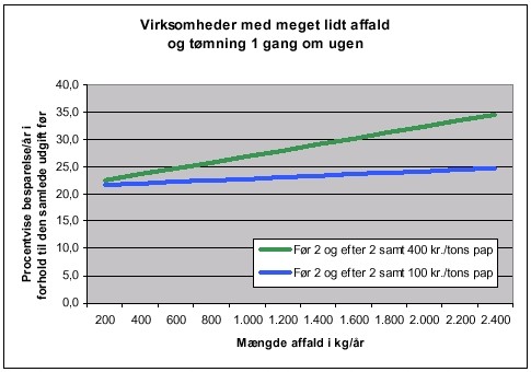 Fig. 6.4.7.