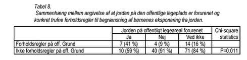 Klik på billedet for at se html-version af: ‘Tabel 8‘