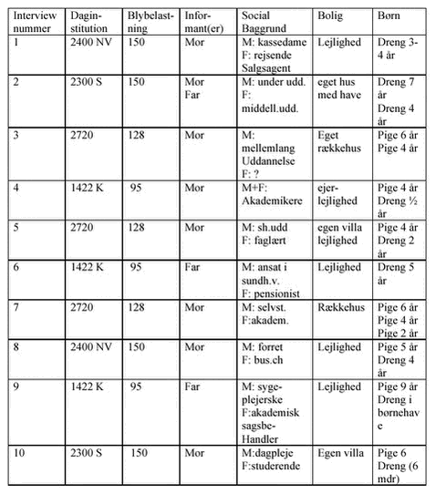 Klik på billedet for at se html-version af: ‘Bilag 3‘