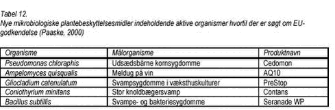 Klik på billedet for at se html-versionen af: ‘‘Tabel 12. Nye mikrobiologiske plantebeskyttelsesmidler indeholdende aktive organismer hvortil der er søgt om EU- godkendelse (Paaske, 2000)‘‘