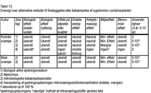 Klik på billedet for at se html-versionen af: ‘‘13‘‘