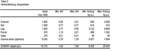 Klik på billedet for at se html-versionen af: ‘‘Tabel 2‘‘